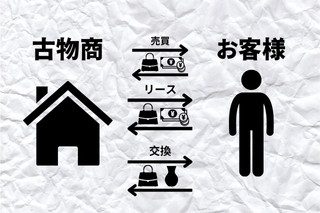 古物商は売買、リース、交換などを行う