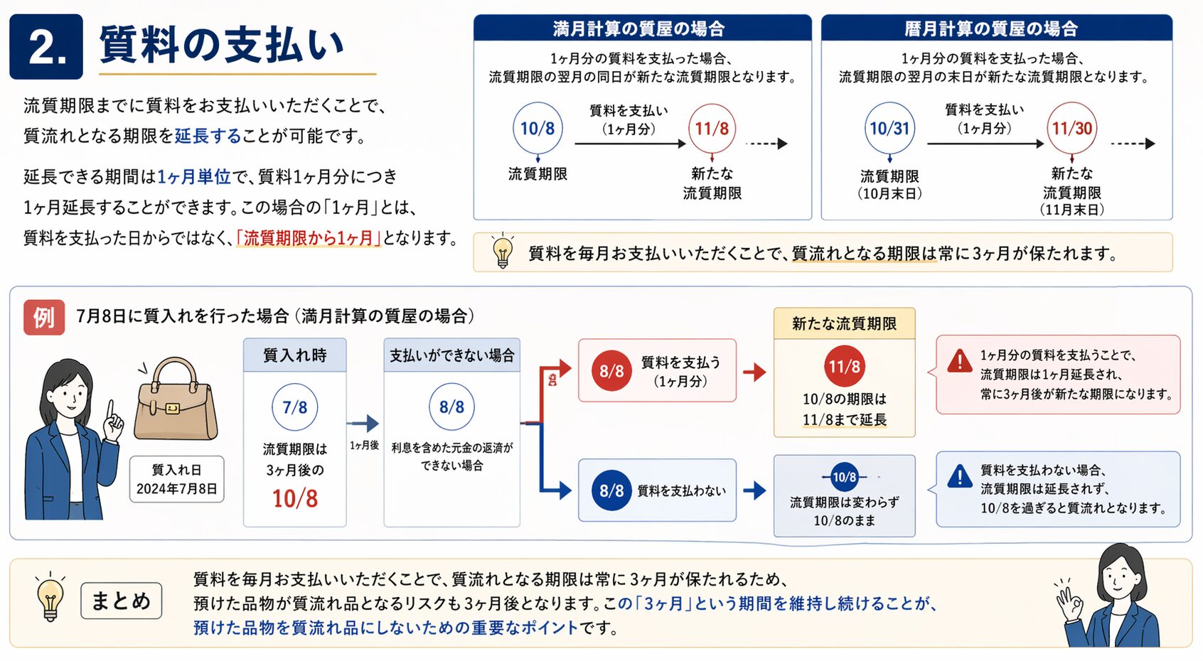 質料の支払い