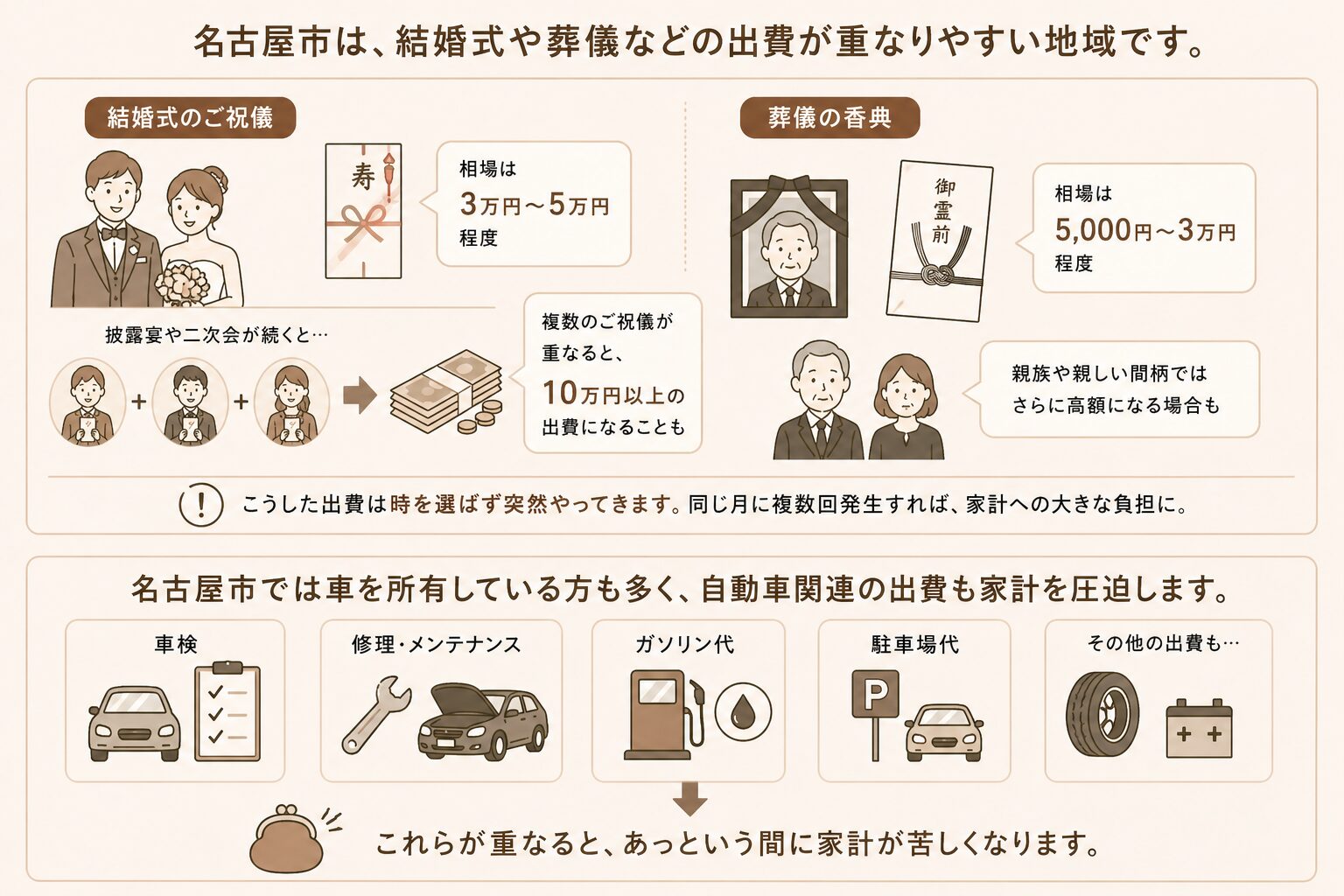 名古屋市の出費事情と質屋の関係