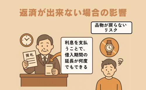 返済が出来ない場合の影響