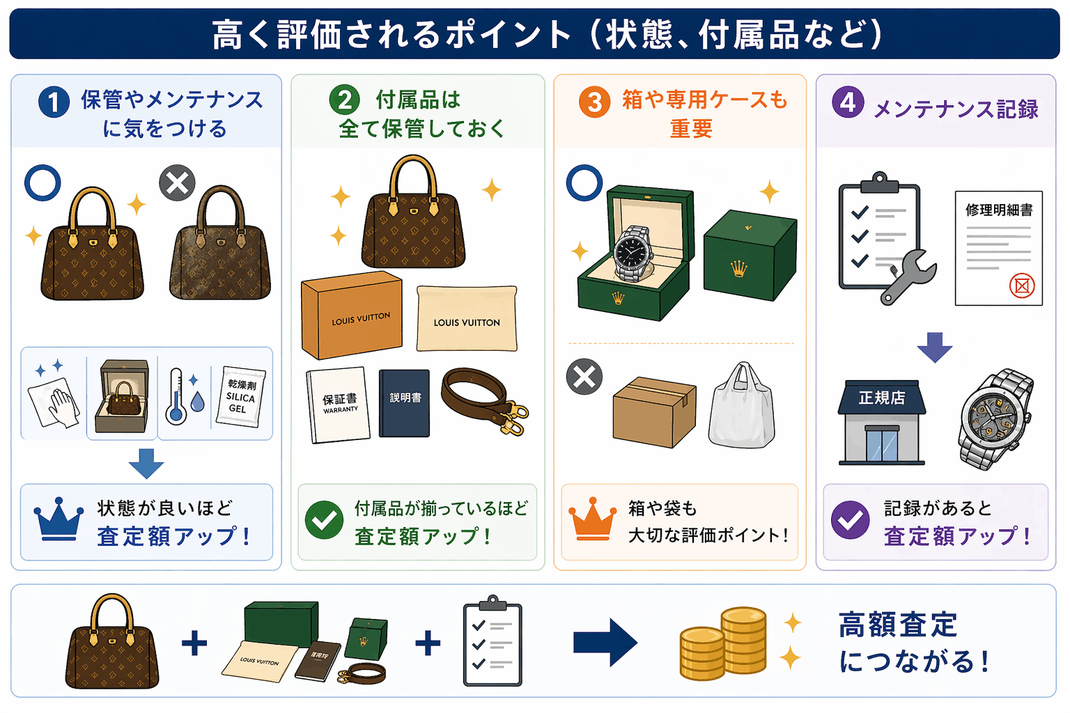 質屋の査定で高く評価されるポイント