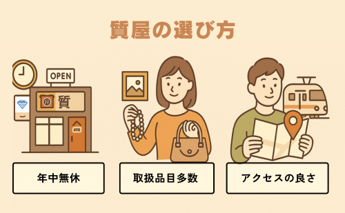 質屋の選び方