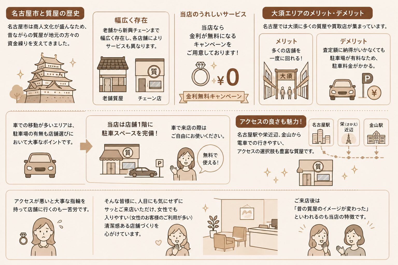 名古屋市特有の質屋文化と店舗選び