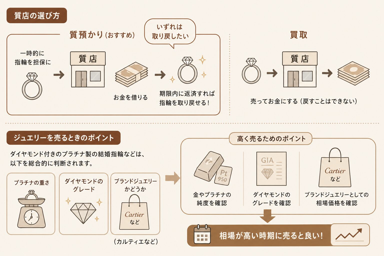 買取店と質店の違いを整理