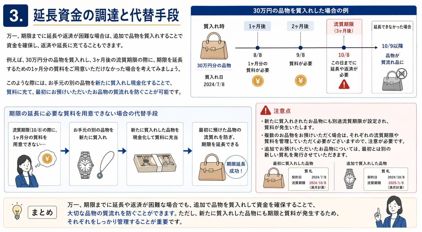 延長資金の調達と代替手段