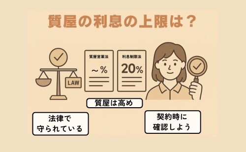 質屋の利息の上限