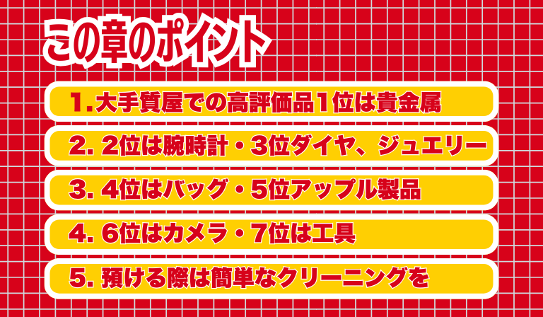 大手質屋で高評価される品ランキング