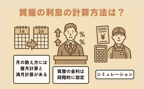 質屋の利息の計算方法